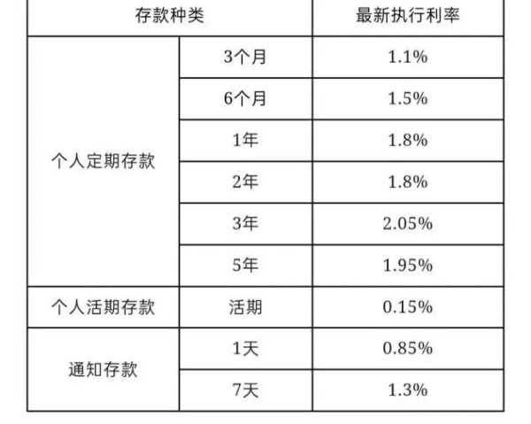 股票安全配资 又一波“降息潮”来袭 多家银行官宣：降息！降息！