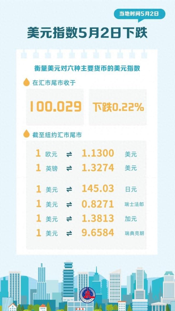 配资操盘十大技巧 （图表）美元指数5月2日下跌