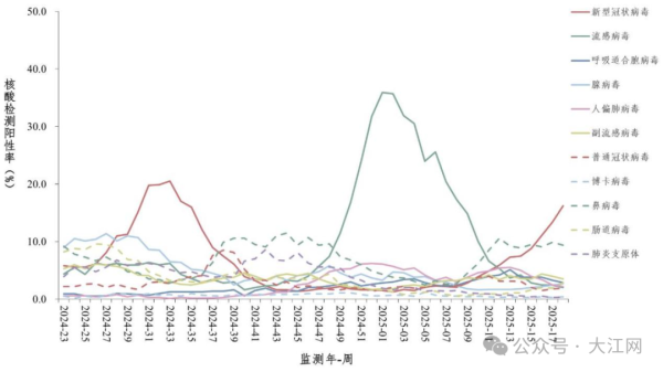 在线配资知识门户 新冠病毒又抬头？钟南山最新研判